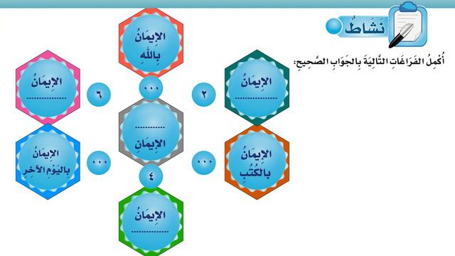 Урок по Таухиду - Столпы Имана (Аркянуль Иман) смотреть онлайн