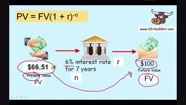 🔴 Present Value and Future Value Formula Part 2 - Result - tutorial lesson review смотреть онлайн