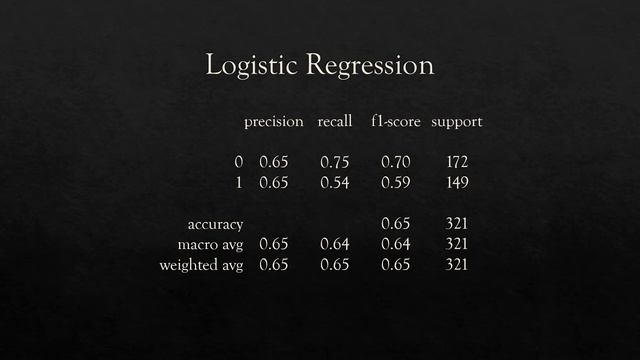 Cervical Cancer Presentation - Python смотреть онлайн