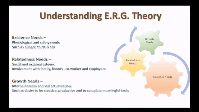 Formula In Simple Form -2, Topic: ERG Theory смотреть онлайн