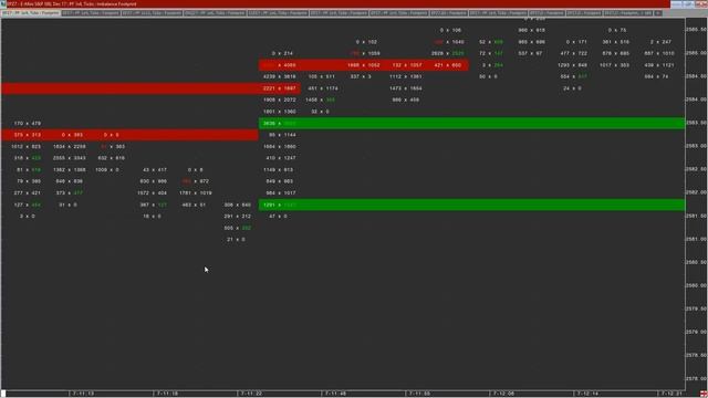 Introducing Edge Zones - Real Time Support and Resistance смотреть онлайн