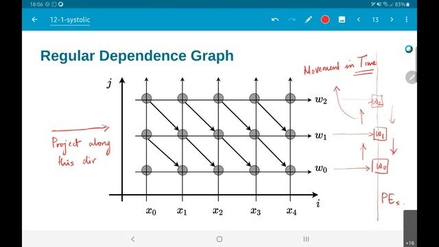 EE5332 L10.2 - Mapping algorithms to systolic arrays смотреть онлайн