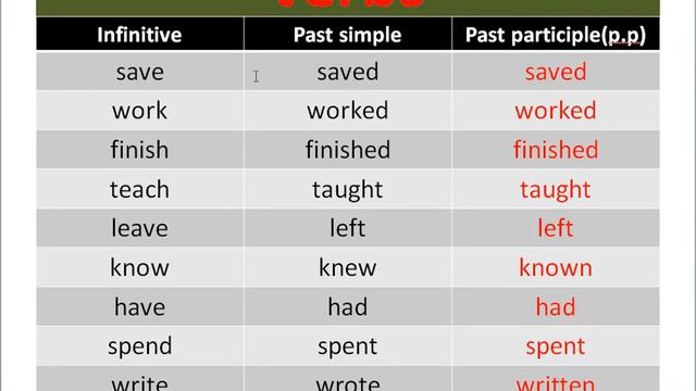 Future perfect simple for grade Nine смотреть онлайн