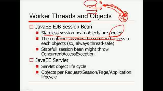 Lecture on Java Concurrency Day 2 (in Korean) 5/8 смотреть онлайн