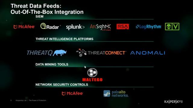 1. Redington & Kaspersky Webinar on Cyber Security Services - 16th June 2020 смотреть онлайн