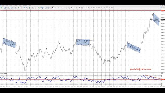 Форекс прогноз по золоту и евро на 25.10.2019 смотреть онлайн