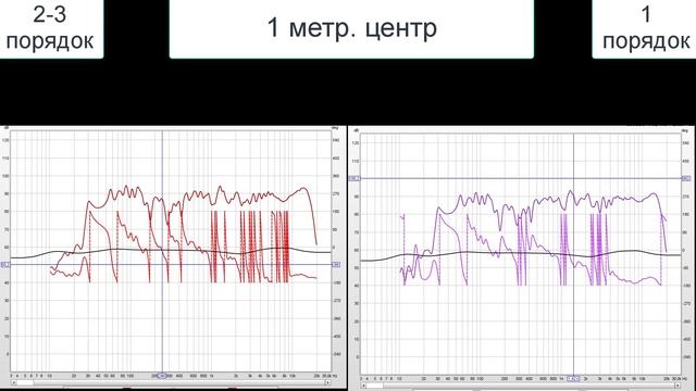 измерения АЧХ с разных точек 1 2-3 порядок АС Малыш смотреть онлайн