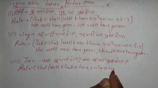 Future Perfect Tense, Tense Table Rules And Example,