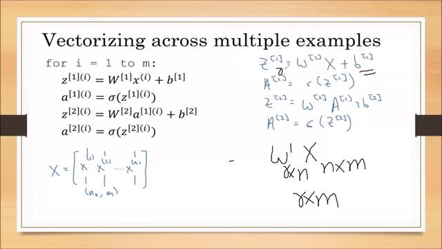15-Neural network representation for m training samples смотреть онлайн