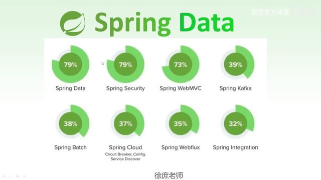 1、SpringData介绍 高清 1080P смотреть онлайн