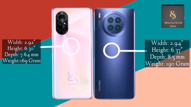 Huawei Nova 8i VS Huawei Nova 8 5G I Full Smartphone Comparison Which is Best Misterios World Kha смотреть онлайн