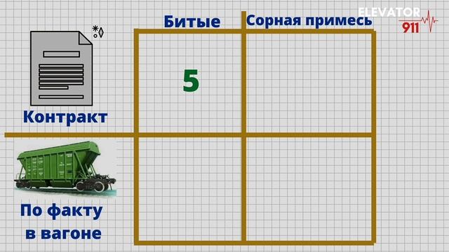 Как правильно рассчитать мощность зернотранспорта? Ошибки при проектировании маршрутных элеваторов смотреть онлайн