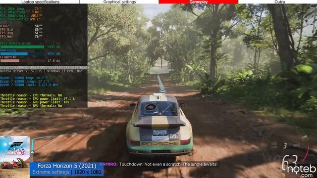 Asus TUF A15 (2022) - Forza Horizon 5 Gameplay Test (Ryzen 7 6800H, RTX 3060) смотреть онлайн