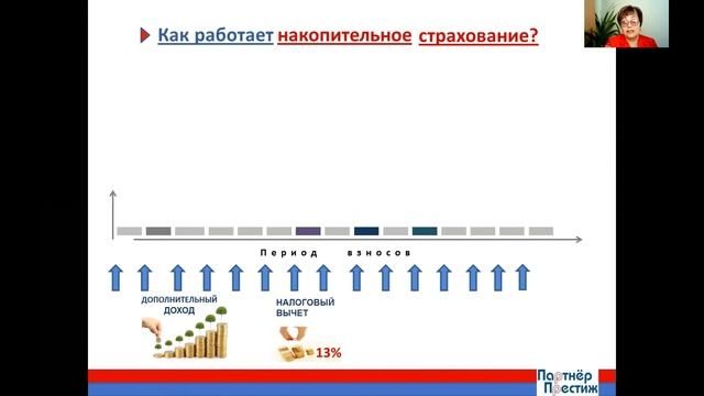 Как работает накопительное страхование жизни МетЛайф смотреть онлайн