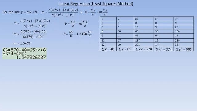 Linear Regression Least Squares Method смотреть онлайн