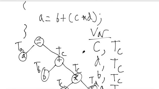 CSE 340 S16: 3-14-16 "Project 4 and Semantics Pt. 8" смотреть онлайн