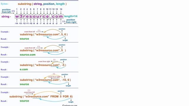 StringFunctions смотреть онлайн