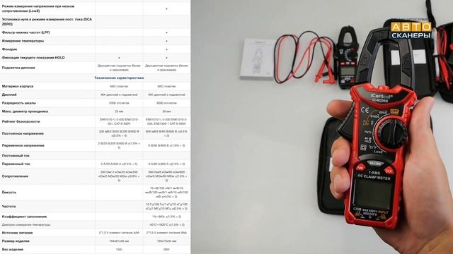 Обзор линейки токовых клещей iCartool смотреть онлайн