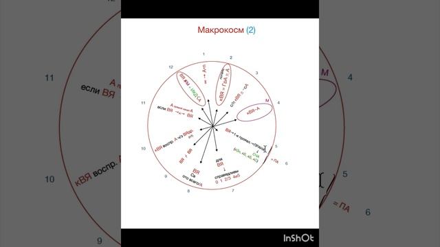 Макрокосм 2-я подгруппа аксиом. Аксиоматика в рисунках. смотреть онлайн