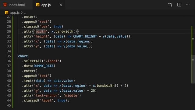 Building an interactive chart with D3.js смотреть онлайн