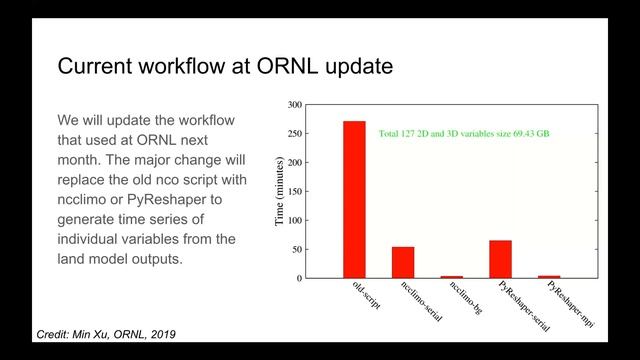 Using the Self-Describing netCDF Format to Accelerate Scientific Workflows смотреть онлайн