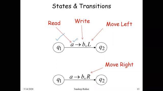 Introduction of Turing Machine смотреть онлайн
