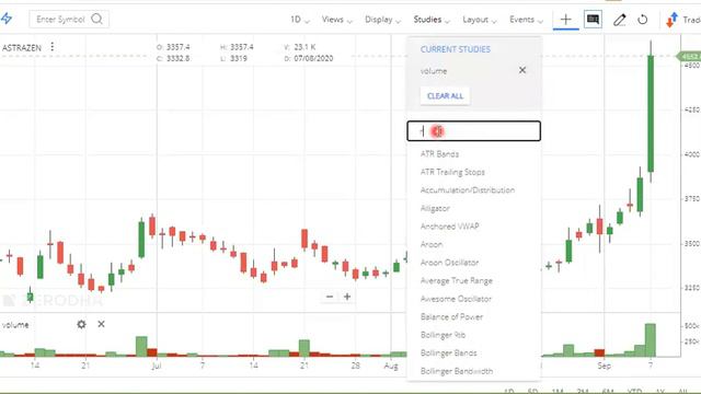ASTRAZENECA PHARMA Share Price Latest News. UK Best Pharma Stock Astra PHARMA Indian STOCK Market смотреть онлайн