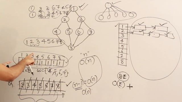 P and DS | GRAPHS | BFS analysis in case of linked list implementation of Graph | RBR смотреть онлайн