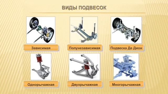 Устройство ТС Лекция №2 Ходовая часть Электронные системы смотреть онлайн