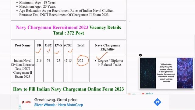 Indian Navy Chargeman New Recruitment Notice 2023 | Navy Chargeman Vacancy 2023 Job Profile смотреть онлайн
