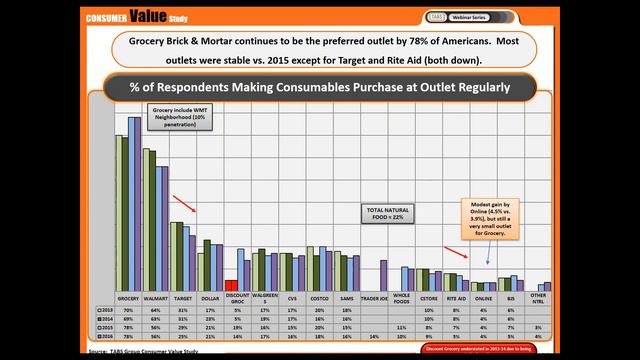 TABS Analytics 2016 4th Annual Food and Beverage Study смотреть онлайн