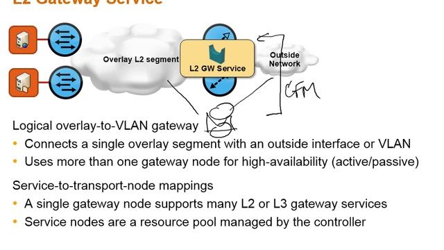 VMware NSX Architecture: 4.1 - Layer 2 Gateways смотреть онлайн