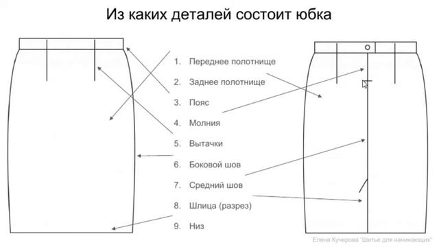 Как сшить юбку. Порядок изготовления смотреть онлайн