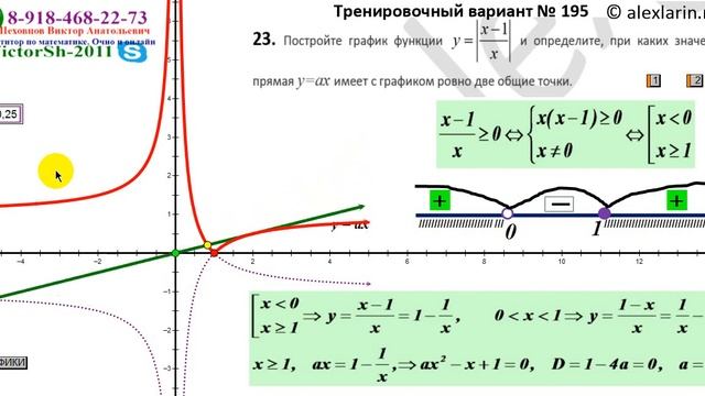 ГРАФИКИ ФУНКЦИЙ С МОДУЛЕМ И ПАРАМЕТРОМ VictorSh 1011 1 смотреть онлайн
