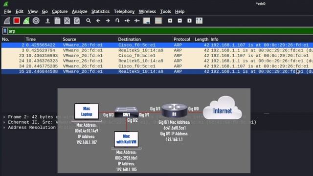 ARP Poisoning and Defense Strategies смотреть онлайн