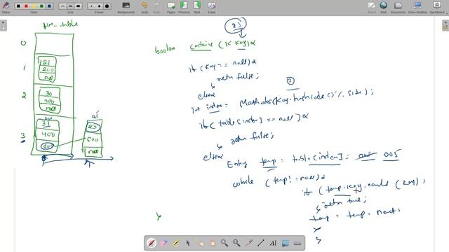 జావా లో HashMap Contains method algorithm implement || Data Structures In Telugu || Java In Telugu смотреть онлайн
