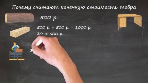 Все, что нужно знать о ВВП и ВНП для ЕГЭ