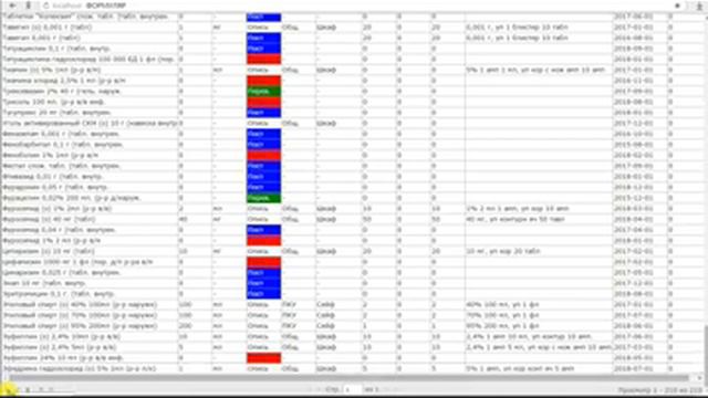 Информационные технологии в сестринском деле УТИЛИТЫ, тема 4