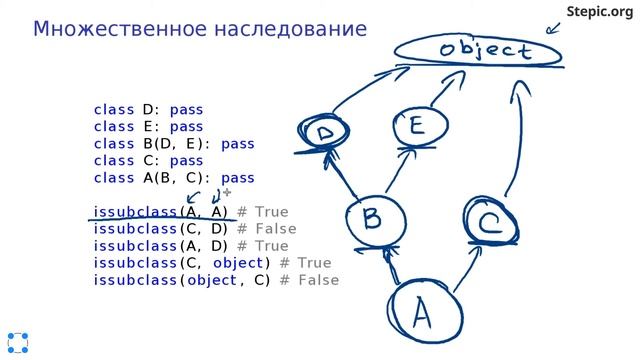 Python: основы и применение - 35 урок. Наследование классов смотреть онлайн