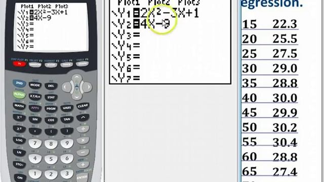Quadratic Regression on a Graphing Calculator смотреть онлайн