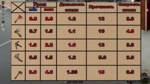 Project Zomboid гайд про топоры