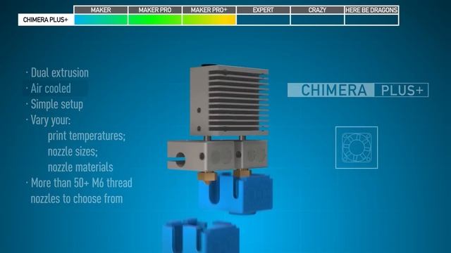 Next-Level Dual 3D Printing from E3D: Cyclops+ and Chimera+ смотреть онлайн