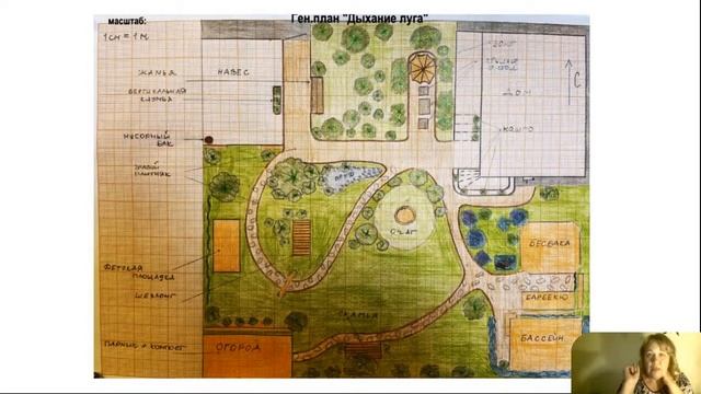 Защита дизайн проектов начинающих | Открытый урок в Школе Сада смотреть онлайн