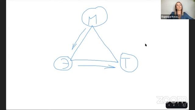 Разбор ситуаций и ответы на вопросы в рамках марафона "Преображение" смотреть онлайн