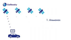 Общие принципы спутникового мониторинга