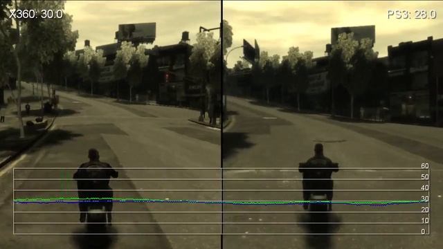 GTA 4: The Lost and the Damned Xbox 360 vs. PS3 Frame-Rate Tests смотреть онлайн