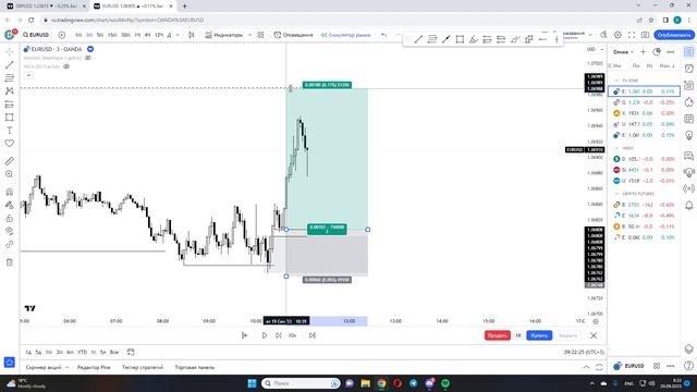 Аналитика EUR, разбор контекста доставки цены предыдущих дней. смотреть онлайн