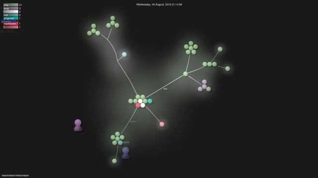 moonmoon/moonmoon - Gource visualisation смотреть онлайн
