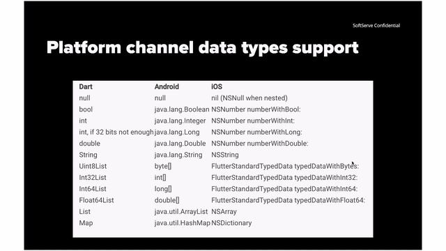 Building cross-platform applications with Flutter by Serhii Horbenko(Ukr) смотреть онлайн