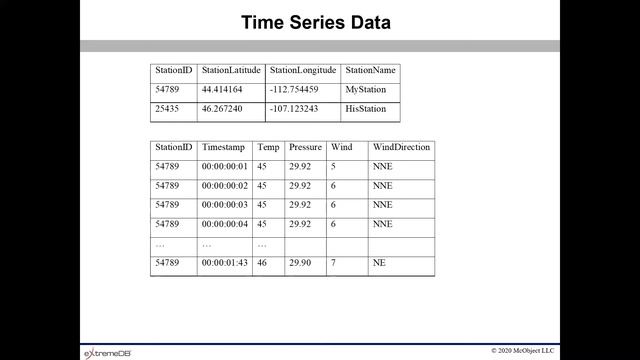 Webinar IoT Implications on Database Management смотреть онлайн
